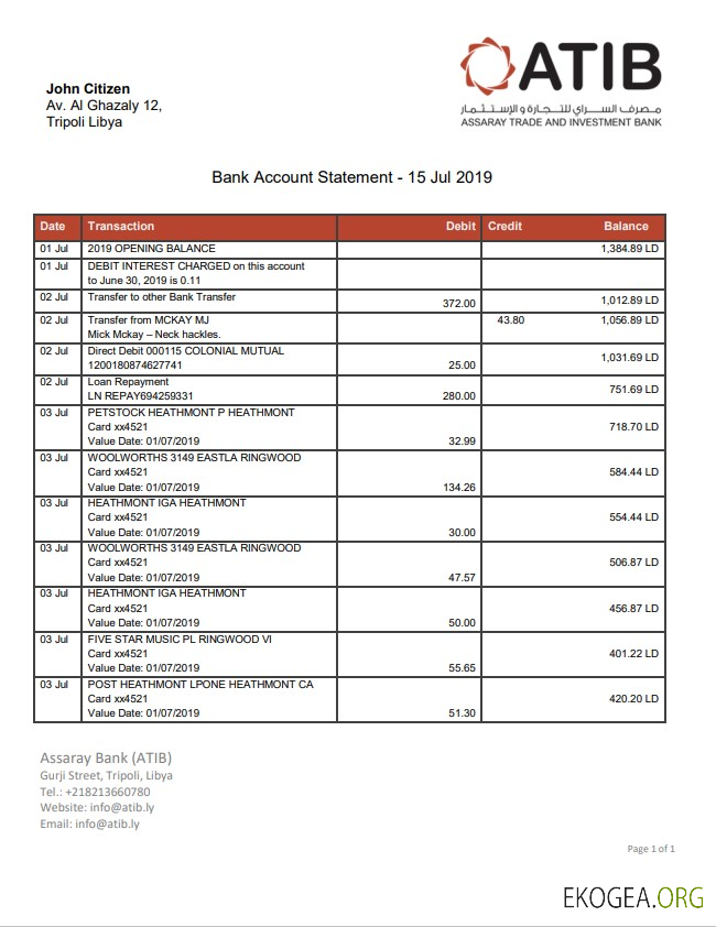Banque Assaray de Libye (ATIB)